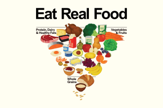 Inverted triangle made of healthy foods, with "Eat Real Food" written above it